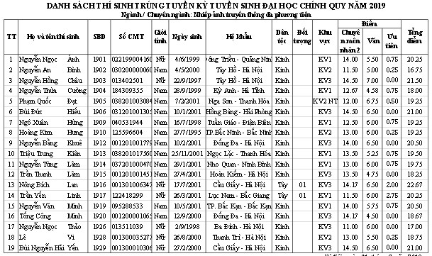 Trường ĐH Sân khấu - Điện ảnh Hà Nội công bố điểm chuẩn và danh sách thí sinh trúng tuyển đại học chính quy  2019 - Ảnh 17.