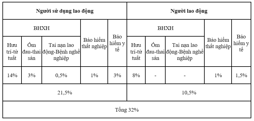 M C Ng Bhxh B T Bu C T I Thi U N M L Bao Nhi U