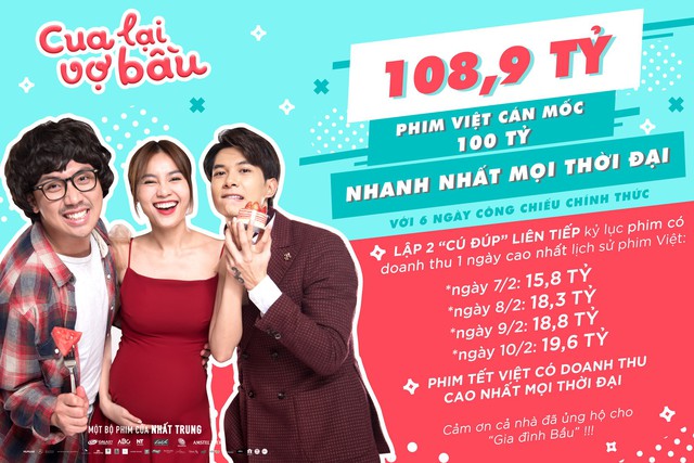 Sau 6 ngày, Cua Lại Vợ Bầu đạt 108,9 tỷ doanh thu, đứng đầu thị trường phim Tết 2019 - Ảnh 1. Sau 6 ngày, Cua Lại Vợ Bầu đạt 108,9 tỷ doanh thu, đứng đầu thị trường phim Tết 2019 - Ảnh 1.