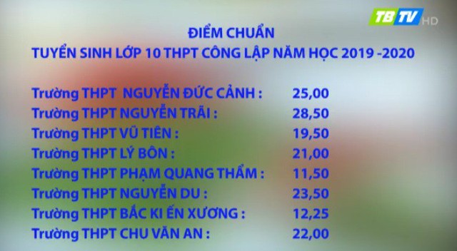 Thái Bình công bố điểm chuẩn chính thức tuyển sinh lớp 10 THPT công lập - Ảnh 4. Thái Bình công bố điểm chuẩn chính thức tuyển sinh lớp 10 THPT công lập - Ảnh 4.