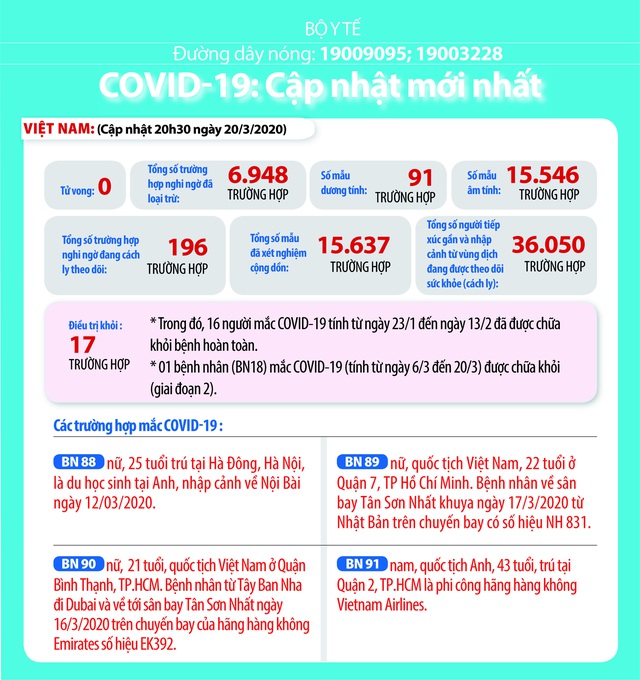 Bộ Y tế huy động lực lượng toàn ngành, cán bộ nghỉ hưu chiến đấu với dịch COVID-19 - Ảnh 1. Bộ Y tế huy động lực lượng toàn ngành, cán bộ nghỉ hưu chiến đấu với dịch COVID-19 - Ảnh 1.