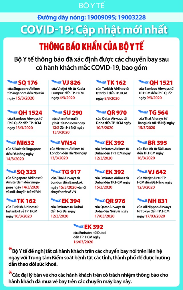 Bộ Y tế huy động lực lượng toàn ngành, cán bộ nghỉ hưu chiến đấu với dịch COVID-19 - Ảnh 2. Bộ Y tế huy động lực lượng toàn ngành, cán bộ nghỉ hưu chiến đấu với dịch COVID-19 - Ảnh 2.