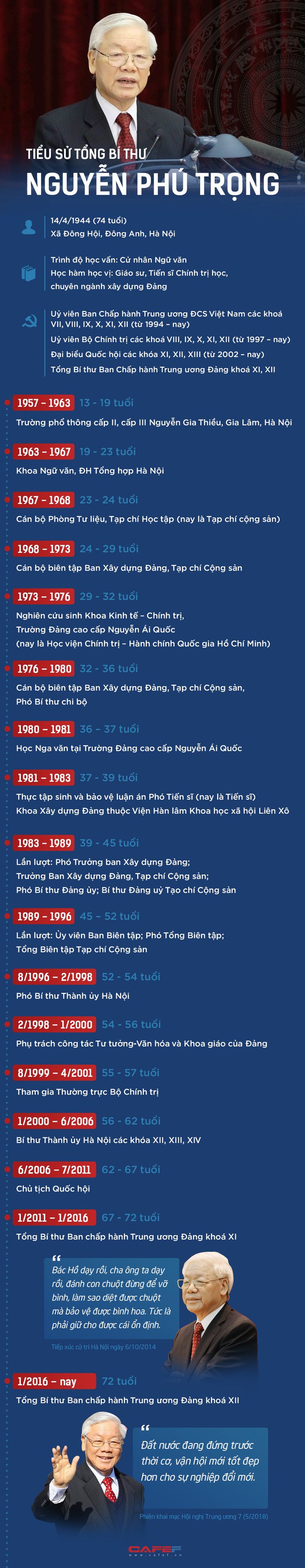 Tổng Bí thư Nguyễn Phú Trọng và những cột mốc đáng nhớ - Ảnh 1.