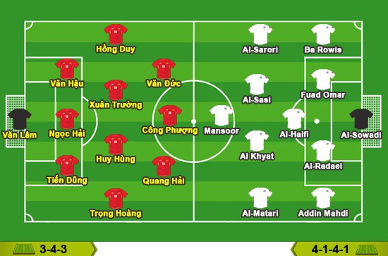 Asian Cup 2019 Việt Nam - Yemen: Công Phượng lĩnh sướng hàng công, Văn Hậu thay Duy Mạnh ở hàng hậu vệ - Ảnh 2.