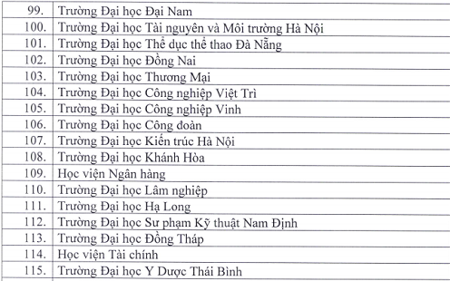 Thêm 2 trường của Bộ VHTTDL được tổ chức thi và cấp chứng chỉ ứng dụng CNTT