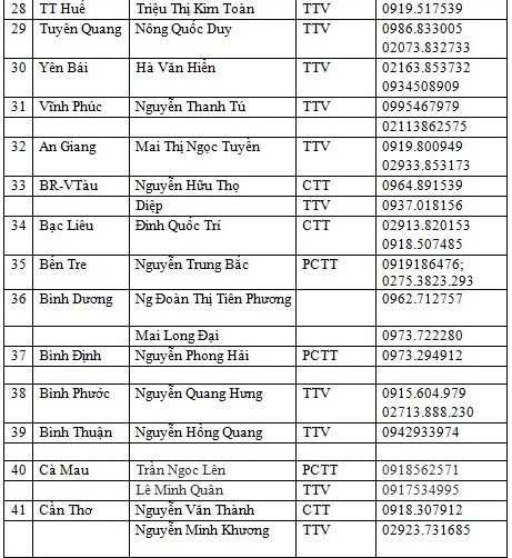 Tăng cường công tác thanh tra kỳ thi THPT quốc gia 2019 - Ảnh 4.