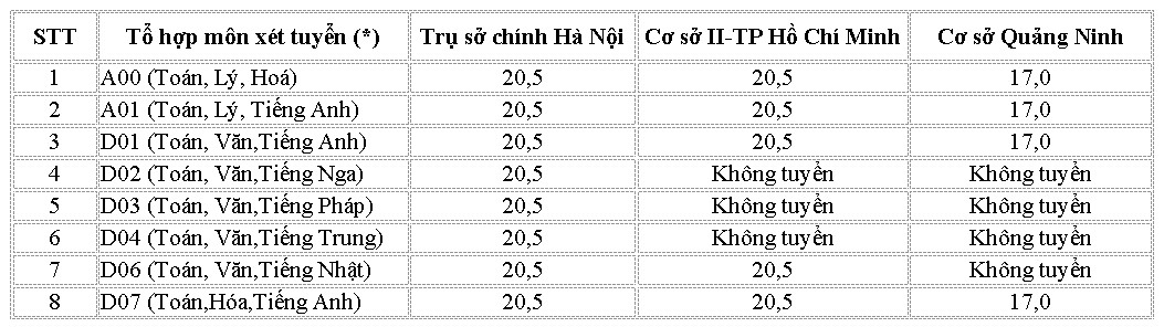 Diem san DH ngoai thuong