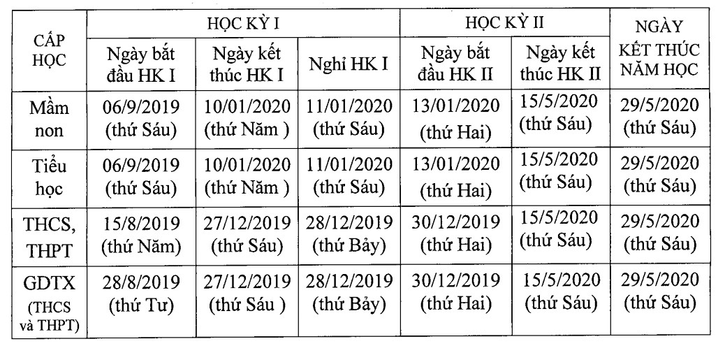 thoi gian nam hoc 2019 2020 HN