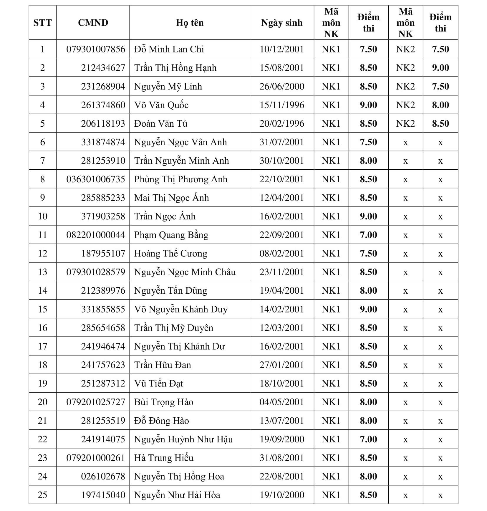 KQ thi tuyen sinh mon Nang khieu DHVH HCM-1