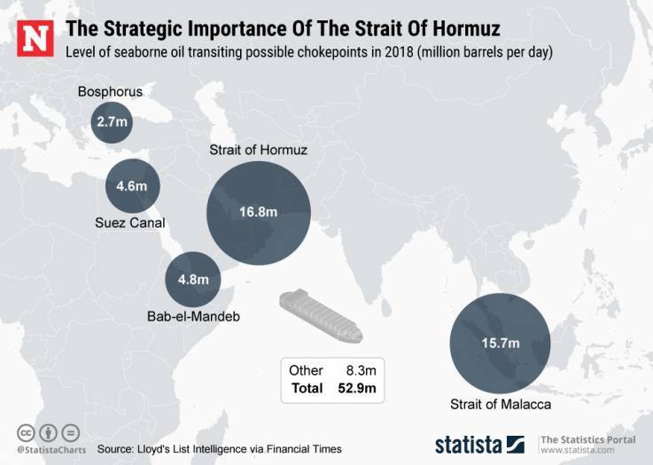 iran-oil-strait-hormuz-chokepoints