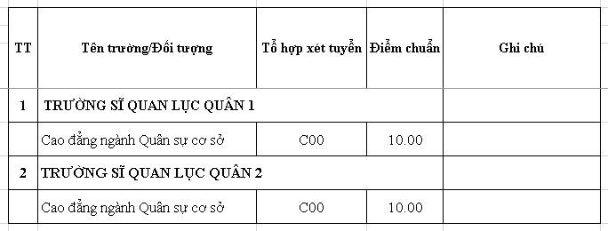 cao dang 1 cao dang 1