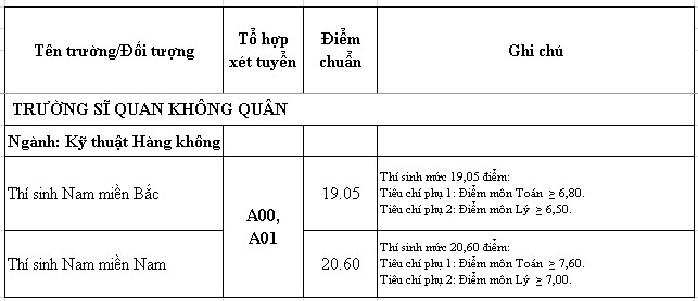 cao dang cao dang