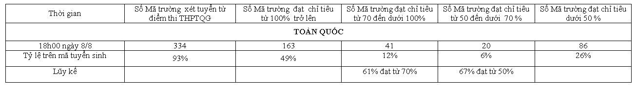 ket qua ket qua