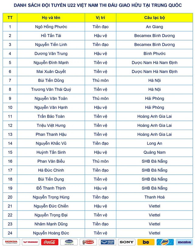 Giao hữu U22 Việt Nam - U22 Trung Quốc: Được phép thay tối đa 11 người - Ảnh 2.