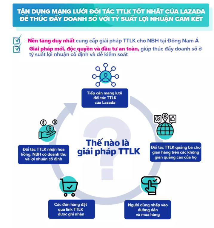 Bỏ 1 đồng vốn, thu vạn lượt truy cập trên TMĐT - Ảnh 2.