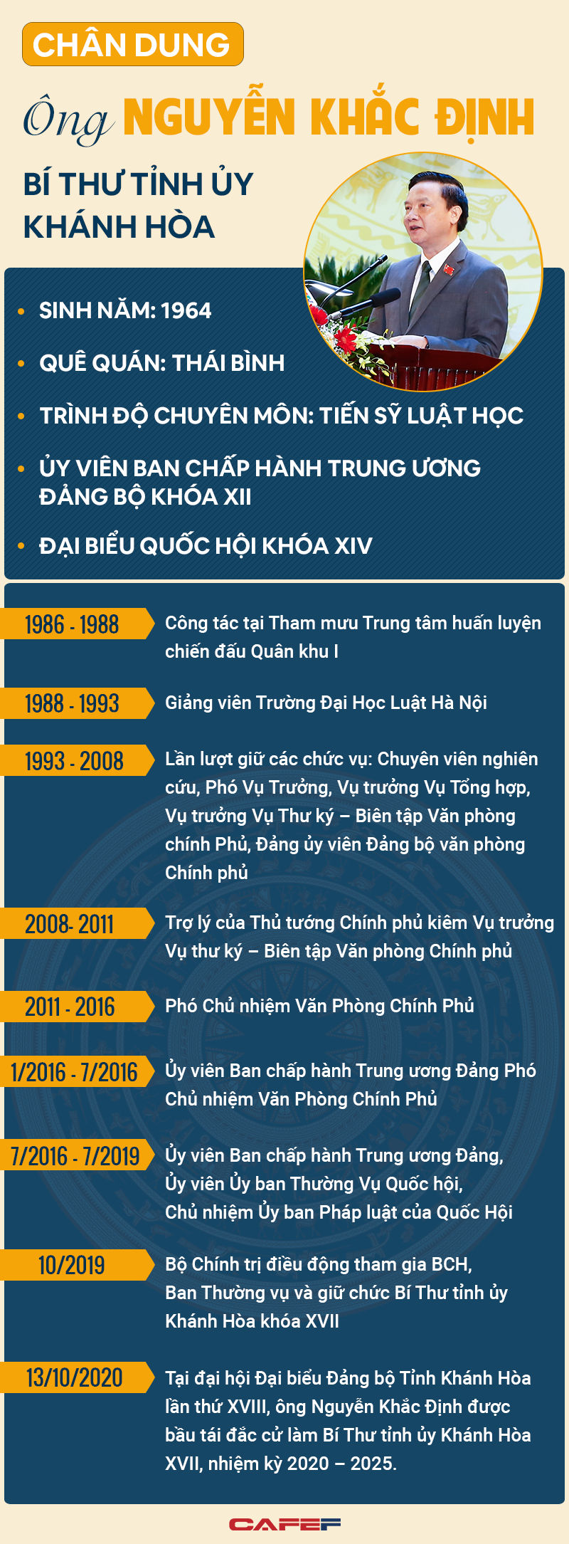 [Infographic]: Chân dung Bí thư Tỉnh ủy Khánh Hòa Nguyễn Khắc Định - Ảnh 1.