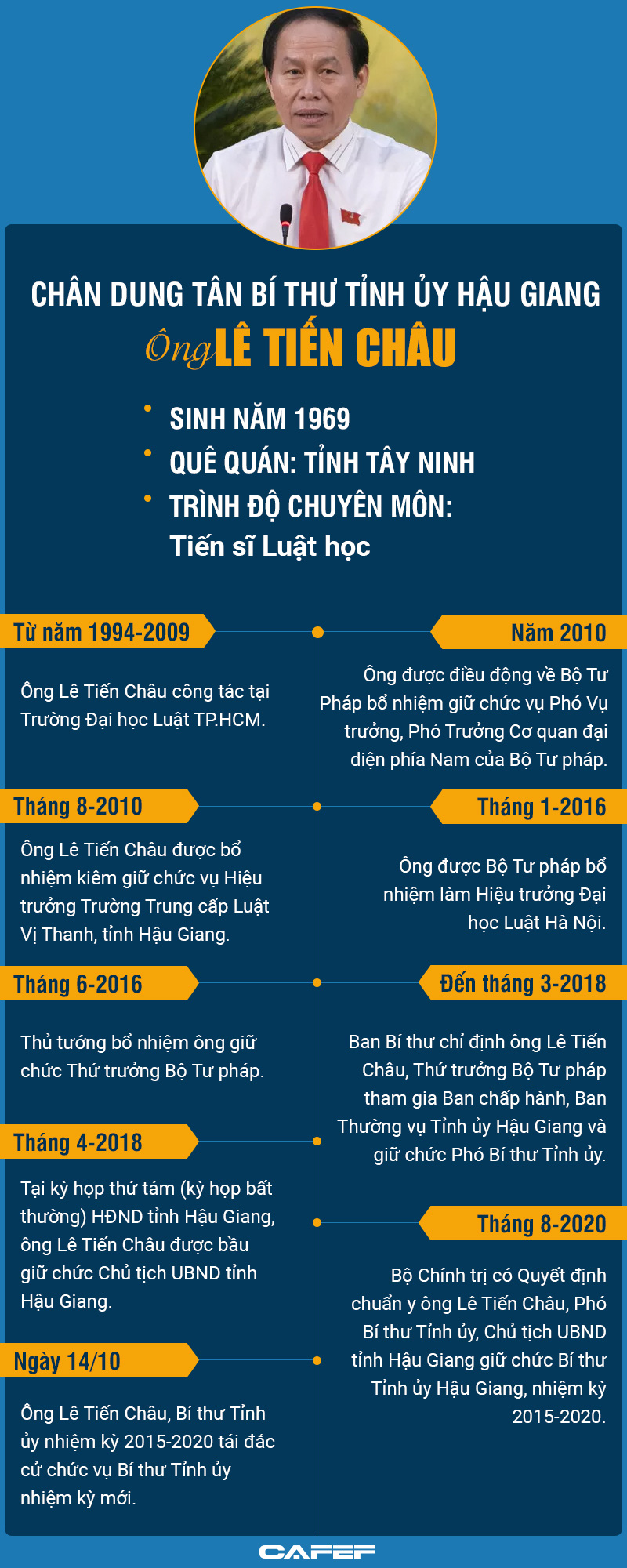 [Infographic]: Chân dung tân Bí thư Tỉnh ủy Hậu Giang Lê Tiến Châu - Ảnh 1.