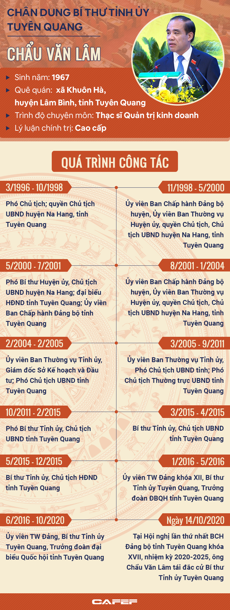 [Infographic]: Chân dung Bí thư Tỉnh ủy Tuyên Quang Chẩu Văn Lâm - Ảnh 1.