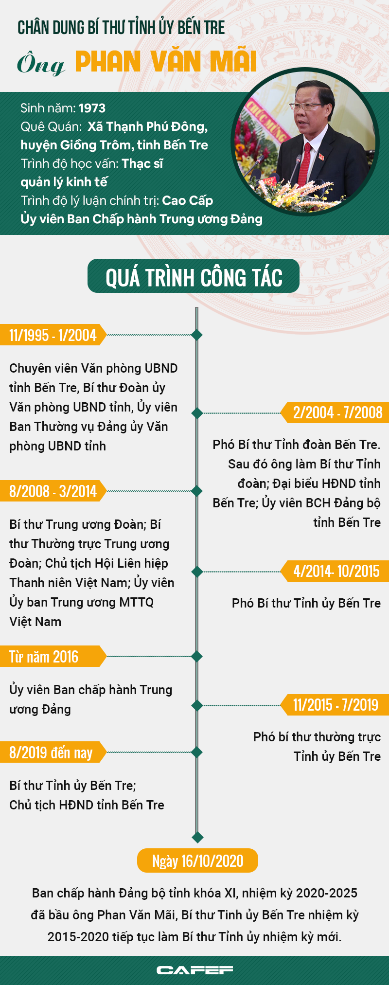 [Infographic]: Chân dung Bí thư Tỉnh ủy Bến Tre Phan Văn Mãi - Ảnh 1.