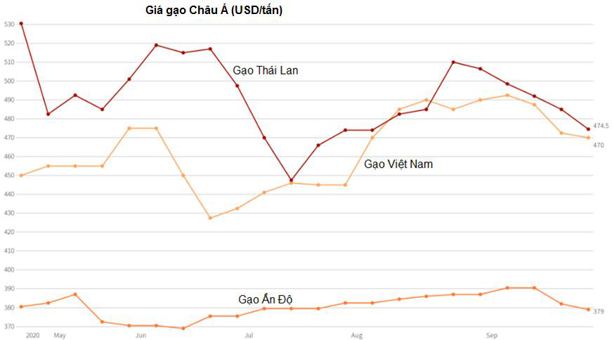 Thị trường ngày 02/10: Giá dầu, đồng giảm sâu 4%; vàng và ngô tăng khá - Ảnh 1.
