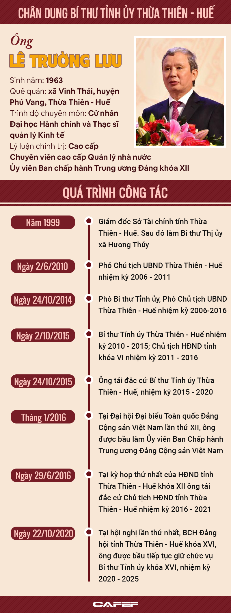 Infographic: Chân dung Bí thư Tỉnh ủy Thừa Thiên Huế Lê Trường Lưu - Ảnh 1.