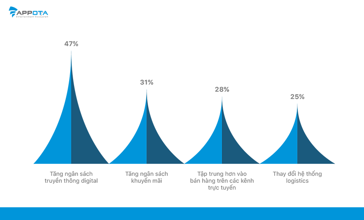 Thị trường quảng cáo di động Việt Nam dự kiến đạt 211 triệu USD năm 2020 - Ảnh 1.