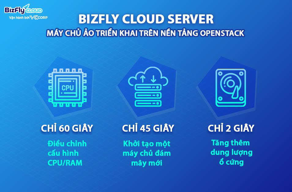 Doanh nghiệp Việt cần làm gì để bứt phá giai đoạn chuyển đổi số hậu Covid? - Ảnh 1.