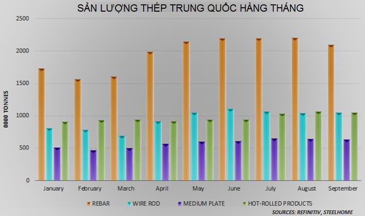 Thị trường ngày 27/10: Giá dầu mất 3%, đậu tương đắt nhất 4 năm, giá cao su vẫn tăng tiếp - Ảnh 1.