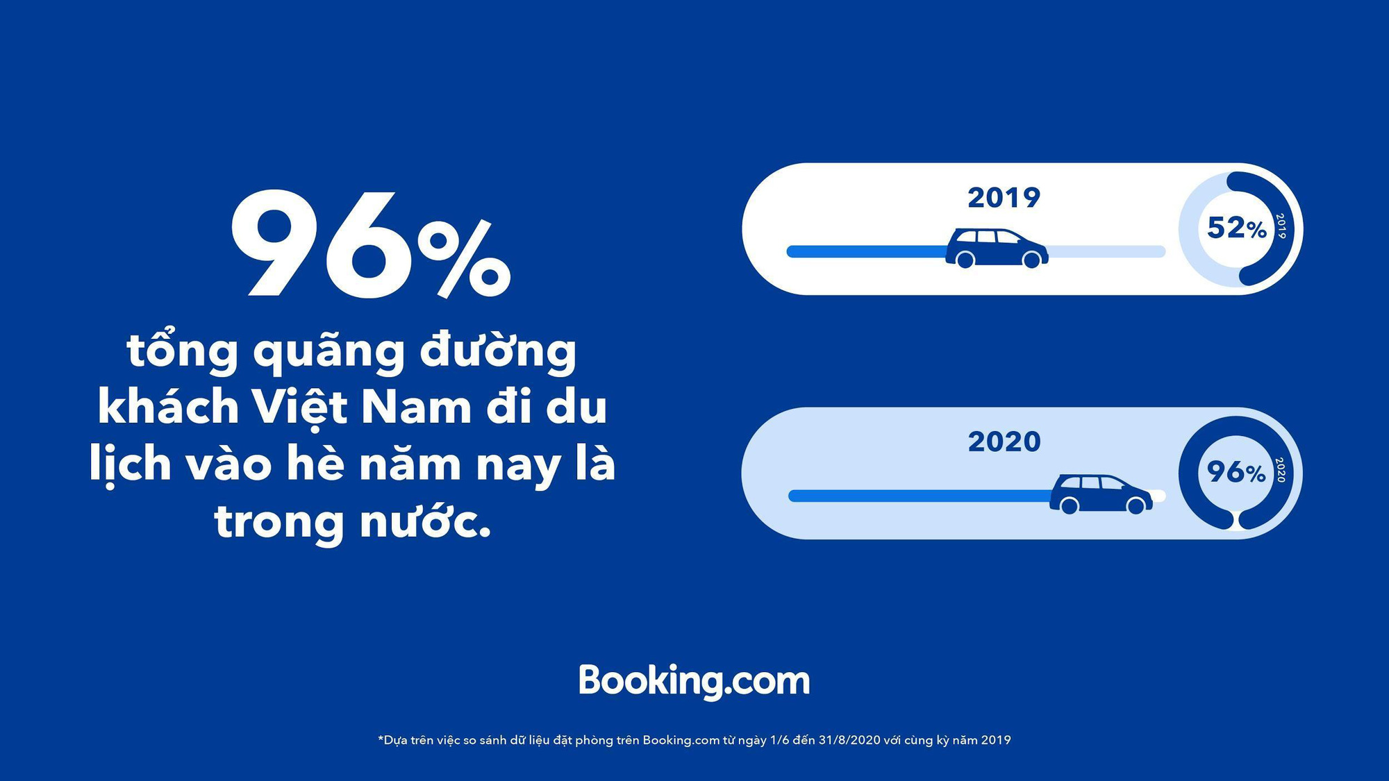 Nhờ Covid-19, người Việt đi du lịch trong nước nhiều hơn - Ảnh 1.