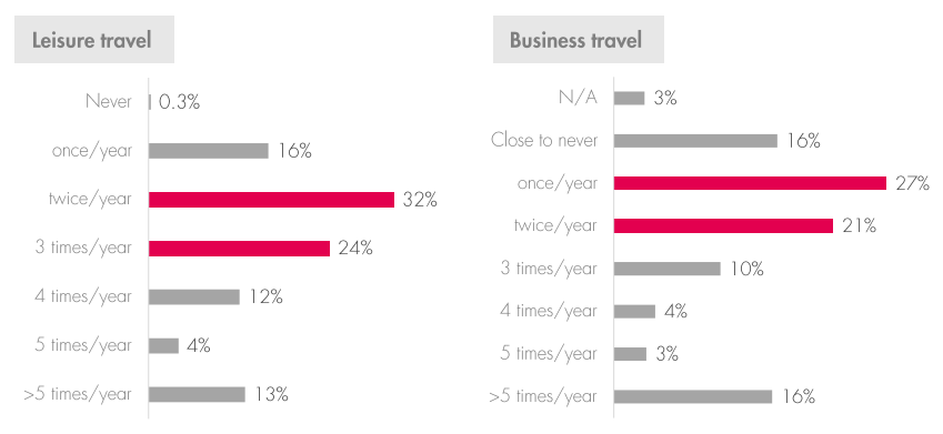 COO Indochina Capital: Để nền kinh tế Việt Nam phục hồi như trước Covid-19, cần khuyến khích người dân chi tiêu cho du lịch nội địa! - Ảnh 1.