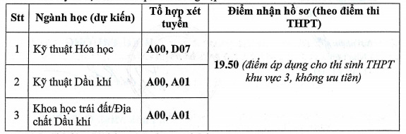 Tuyển sinh đại học năm 2020: Các trường tiếp tục xét tuyển bổ sung - Ảnh 3.