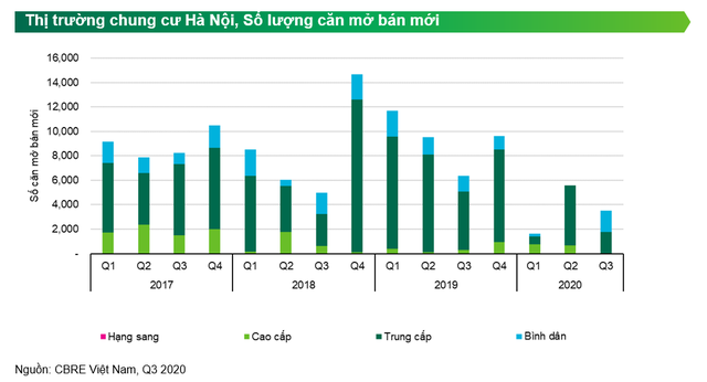 Sẽ có làn sóng đại gia BĐS Sài Gòn đổ bộ ra Hà Nội - Ảnh 1.