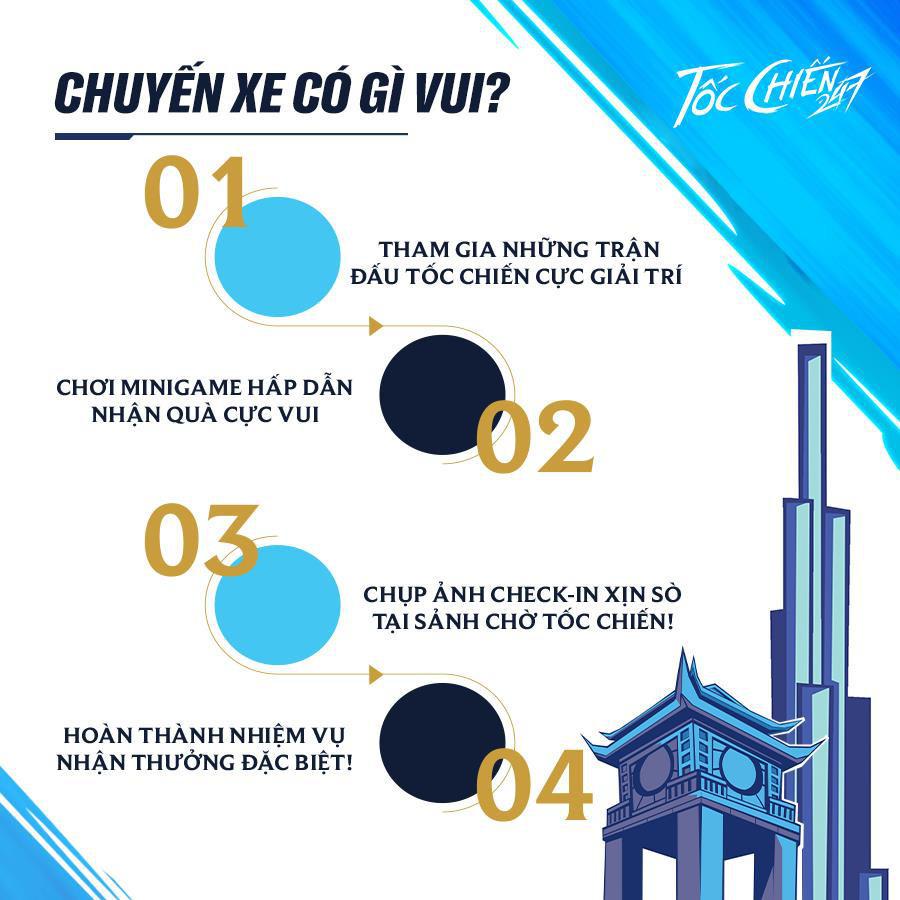 &quot;Chuyến xe Tốc Chiến&quot; chính thức lăn bánh ở Việt Nam - Ảnh 2.