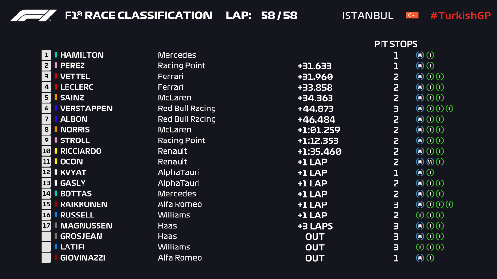 Lewis Hamilton rơi nước mắt trong ngày cân bằng kỷ lục 7 lần vô địch F1 thế giới của huyền thoại Michael Schumacher - Ảnh 9.