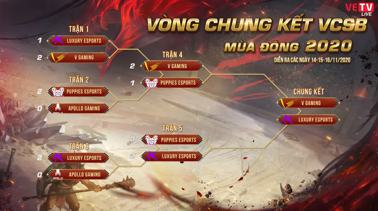 Cựu sao GAM Esports vô địch VCS B, sẵn sàng trở lại với VCS mùa Xuân 2021 - Ảnh 1.