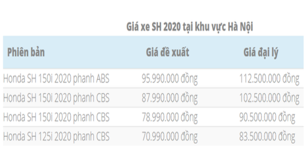 Vì sao có hiện tượng Honda SH ồ ạt bán rẻ hơn cả chục triệu đồng? - Ảnh 2.