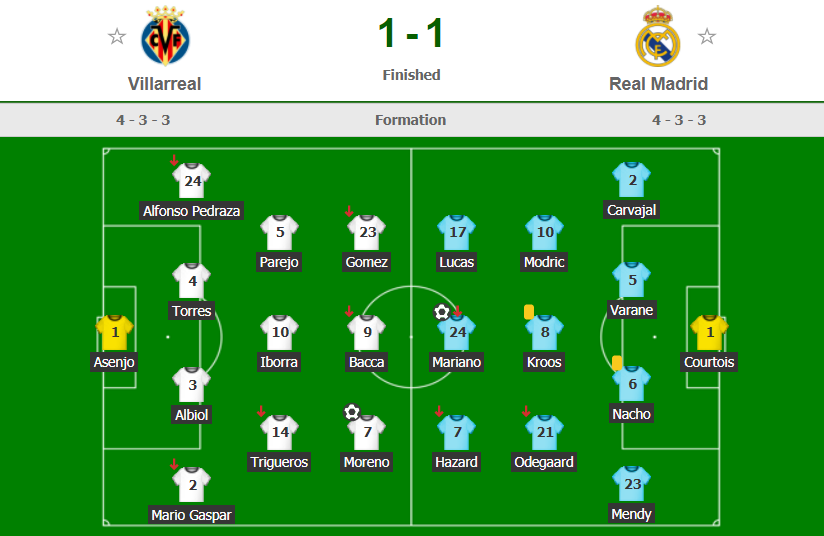 Trình diễn bộ mặt bạc nhược, Real Madrid may mắn thoát thua - Ảnh 8.