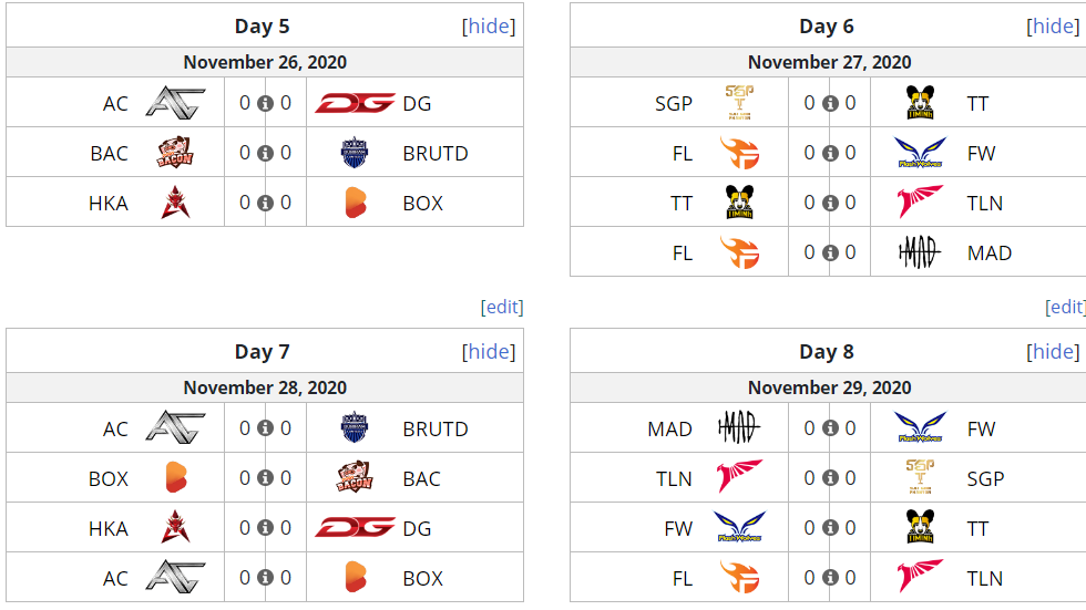 Lịch thi đấu của SGP, FL và BOX tại tuần 2 AIC 2020: Cơ hội cuối cùng để giành vé tới playoffs - Ảnh 2.