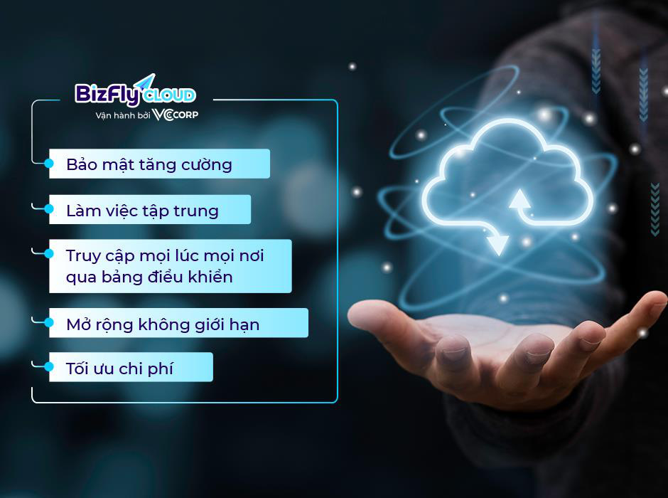 Triển khai nhanh nền tảng doanh nghiệp số với mô hình giải pháp cơ bản - Ảnh 2. Triển khai nhanh nền tảng doanh nghiệp số với mô hình giải pháp cơ bản - Ảnh 2.