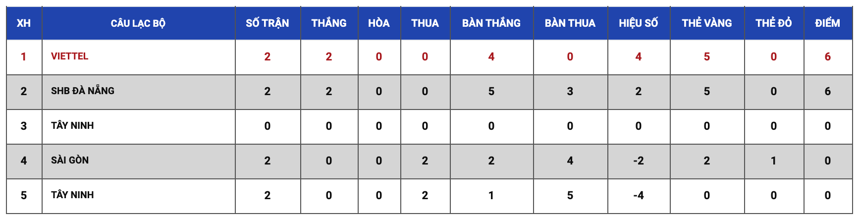 Học viện Nutifood thắng huỷ diệt 9-0 ở VCK U17 Cúp quốc gia 2020 - Ảnh 10.