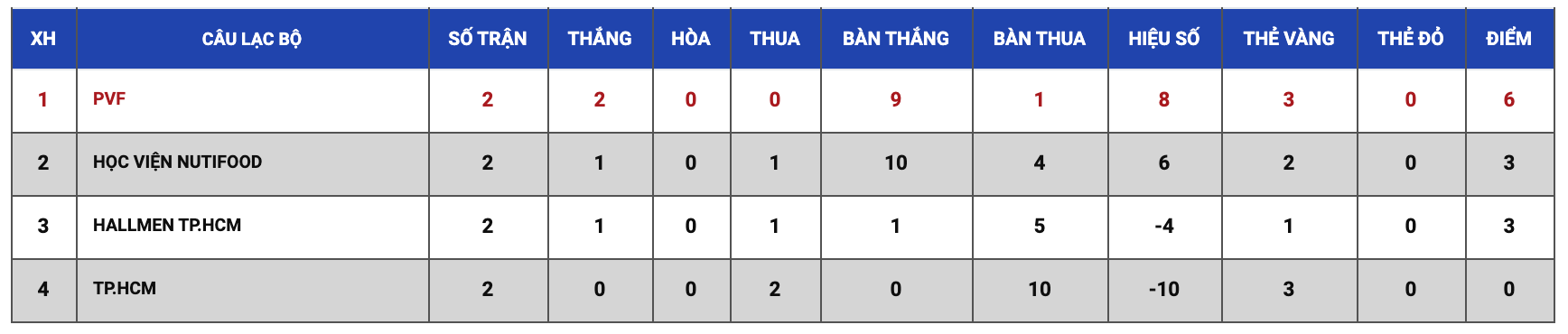 Học viện Nutifood thắng huỷ diệt 9-0 ở VCK U17 Cúp quốc gia 2020 - Ảnh 9.