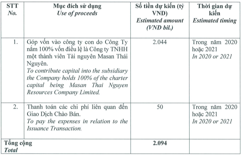 Masan bán 10% vốn công ty khoáng sản cho Mitsubishi: Tổng giá trị thu về 2.094 tỷ đồng, phí giao dịch 50 tỷ đồng - Ảnh 1.