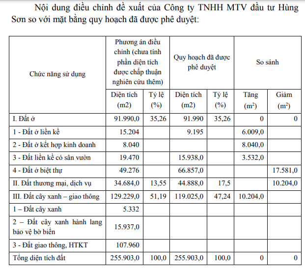 Siêu dự án “đắp chiếu” 16 năm tại Thanh Hóa của Văn Phú Invest bất ngờ được điều chỉnh quy hoạch - Ảnh 1.