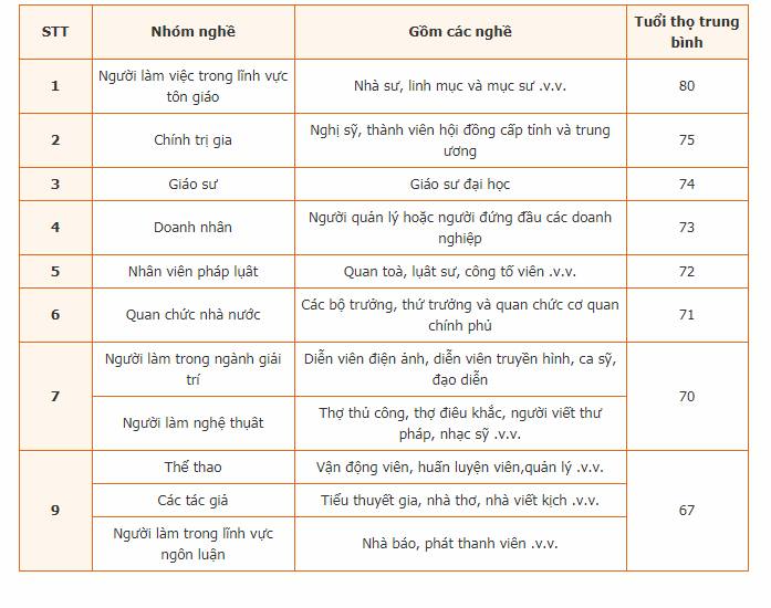 Tập luyện chuyên sâu: Sự vô dụng của bài tập (Kỳ 2: Bản chất của nghề vđv và case study cơ bản về việc lên chế độ tập) - Ảnh 1.