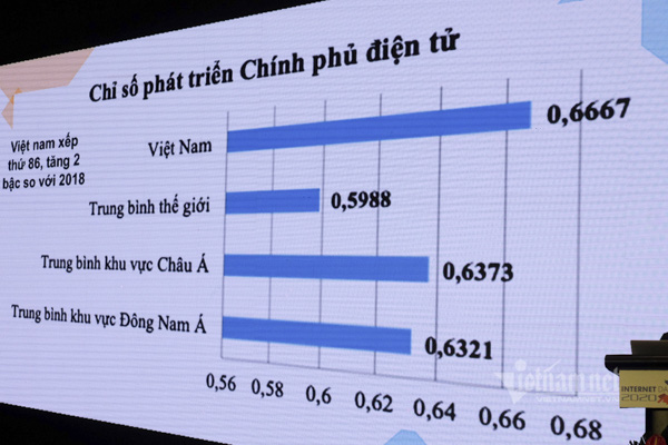 Internet - công cụ hiện thực hóa khát vọng chuyển đổi số Việt Nam - Ảnh 3. Internet - công cụ hiện thực hóa khát vọng chuyển đổi số Việt Nam - Ảnh 3.