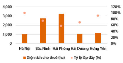 Bất động sản khu công nghiệp: Loạt đại gia Vingroup, Hoà Phát, Phát Đạt, Asanzo… nhập cuộc, thúc đẩy gia tăng nguồn cung tương lai - Ảnh 1.