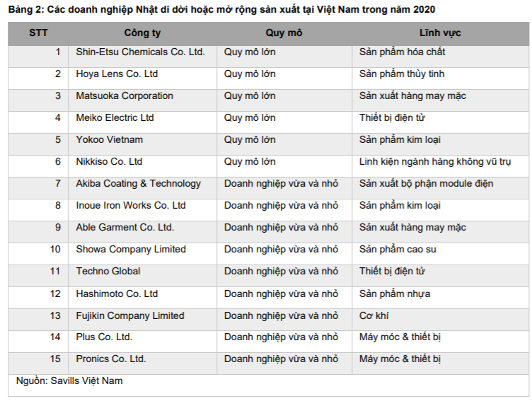 Mirae Asset đánh giá tích cực triển vọng ngành BĐS Khu công nghiệp, ưu tiên lựa chọn doanh nghiệp có quỹ đất  - Ảnh 2.