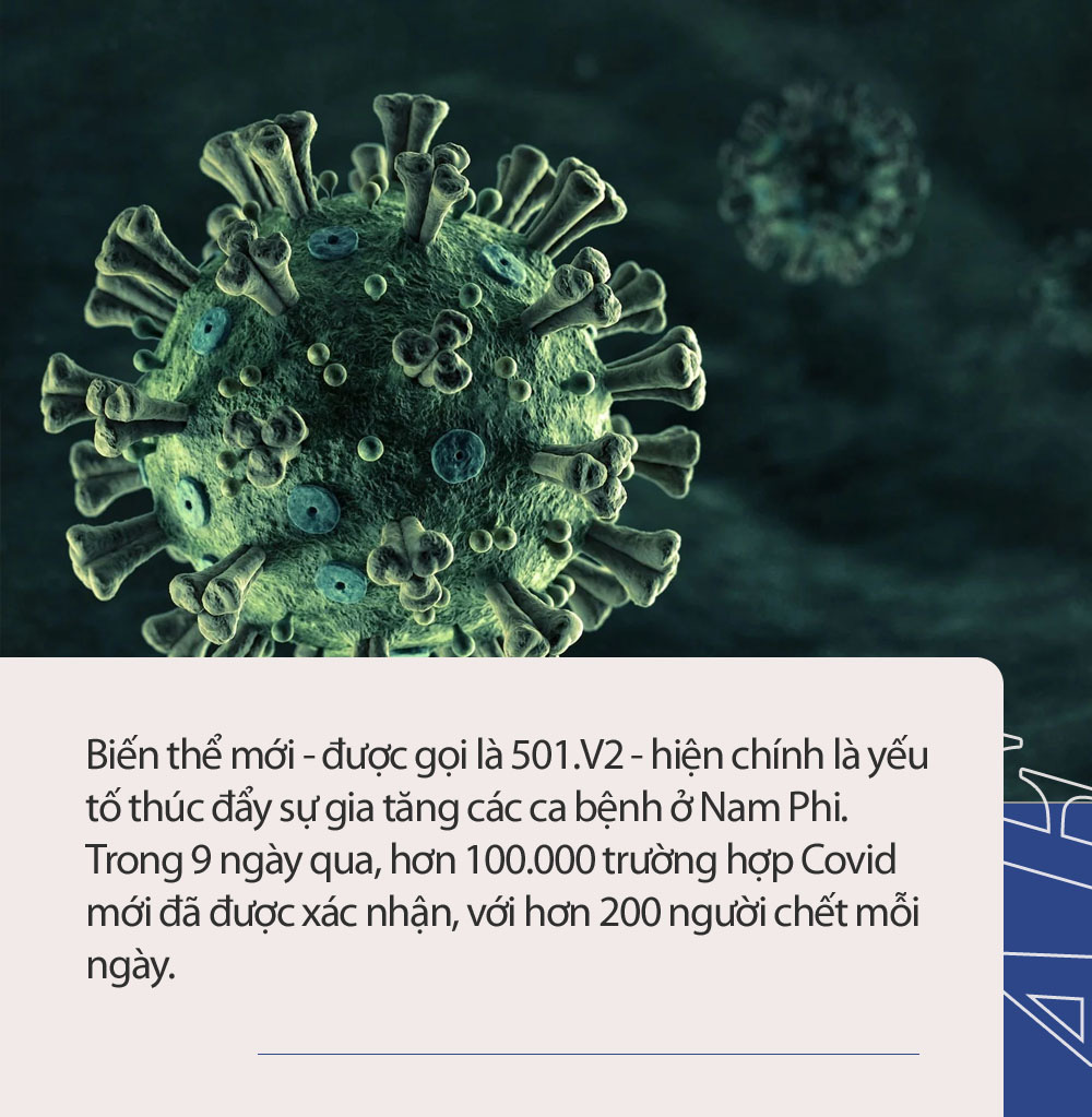 Biến thể của virus SARS-CoV-2 ở Nam Phi: Nguy hiểm đến mức nào và vắc-xin có thể ngăn chặn được chủng đột biến mới? - Ảnh 2.