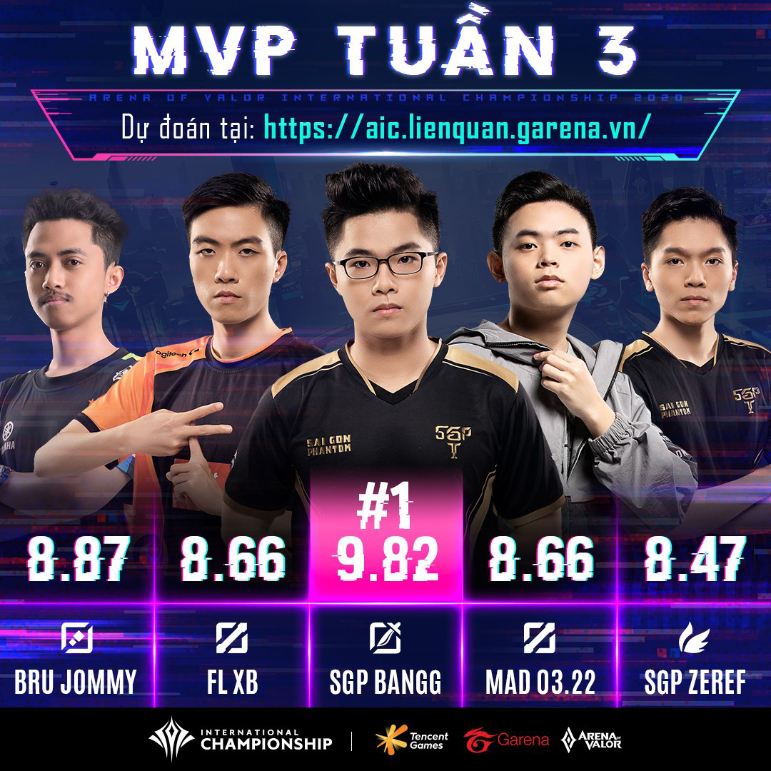 ADC, Neil &quot;mất tích&quot;, Lai Bâng thống trị BXH MVP tuần 3 AIC 2020 - Ảnh 1.