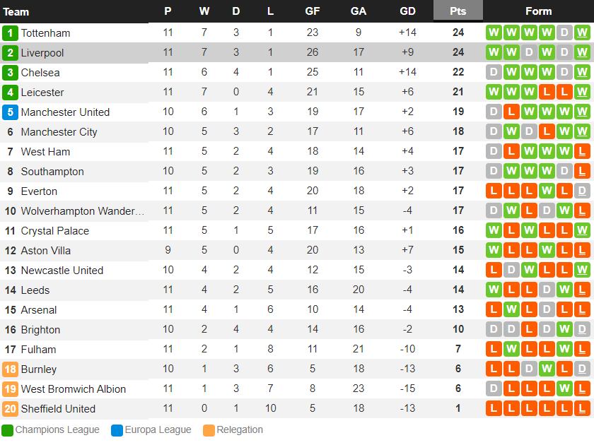 Liverpool 4-0 Wolves: The Kop mở tiệc cùng 2.000 fan ở Anfield - Ảnh 11.